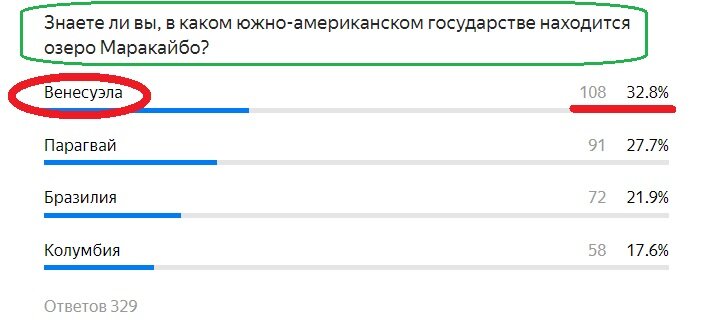 Правильный ответ- Венесуэла