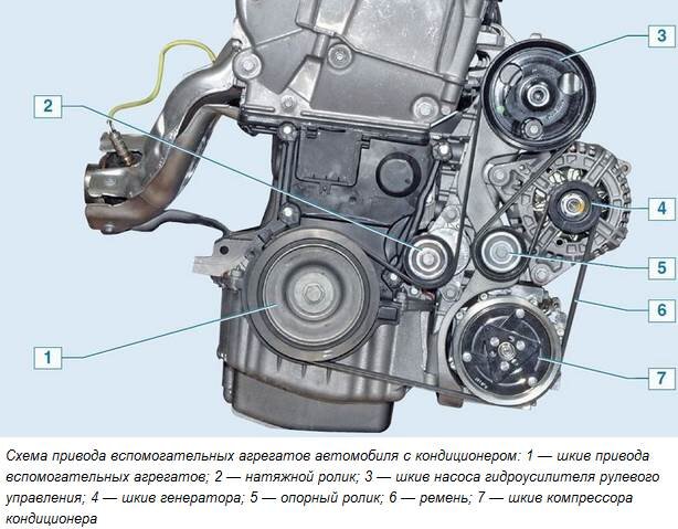 Вспомним самый лучший двигатель Советского Союза, ВАЗ 2103