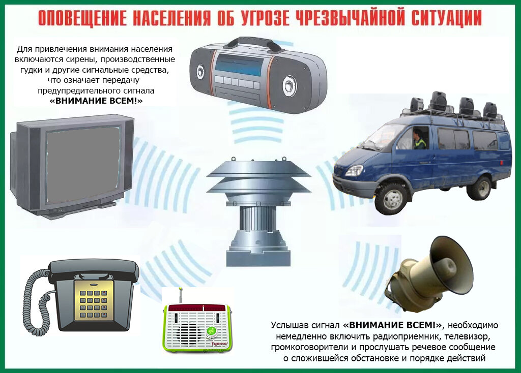 Оповещение и информирование населения об опасности проект по обж