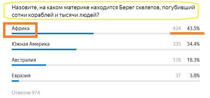 Вопрос с предыдущего теста. Правильный ответ- АФРИКА