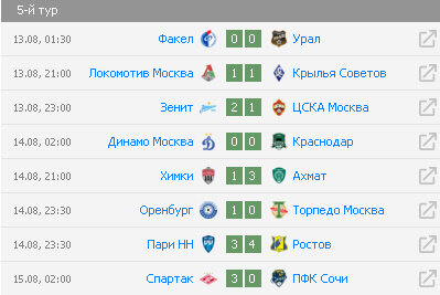 Результаты 5-го тура РПЛ