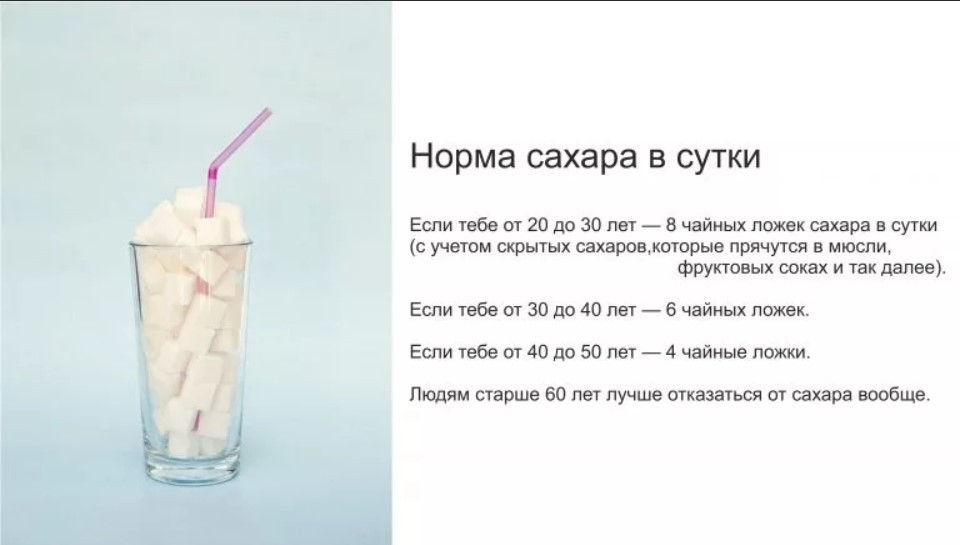 Грамовки сахар. Суточная норма сахара. Норма сахара в сутки для человека в граммах. Сахар суточная норма. Норма потребления сахара в день для человека.