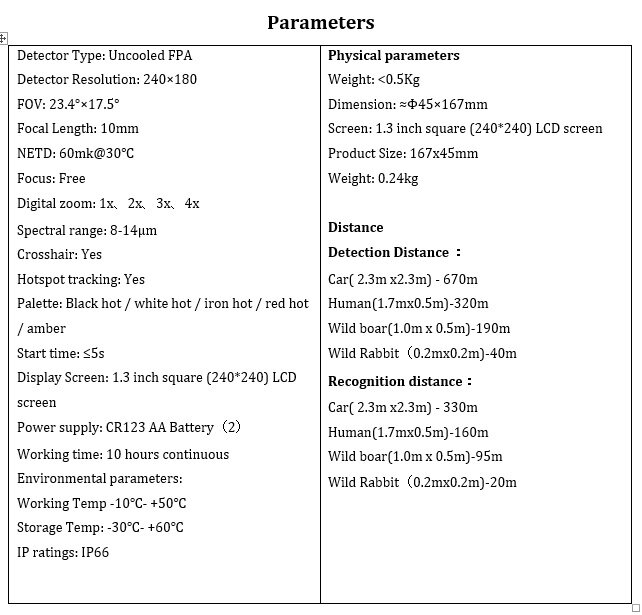 Характеристики LC06
