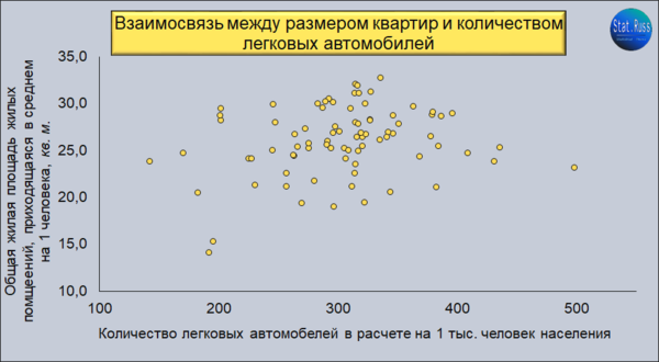 Коэффициент корреляции составил 0,46.