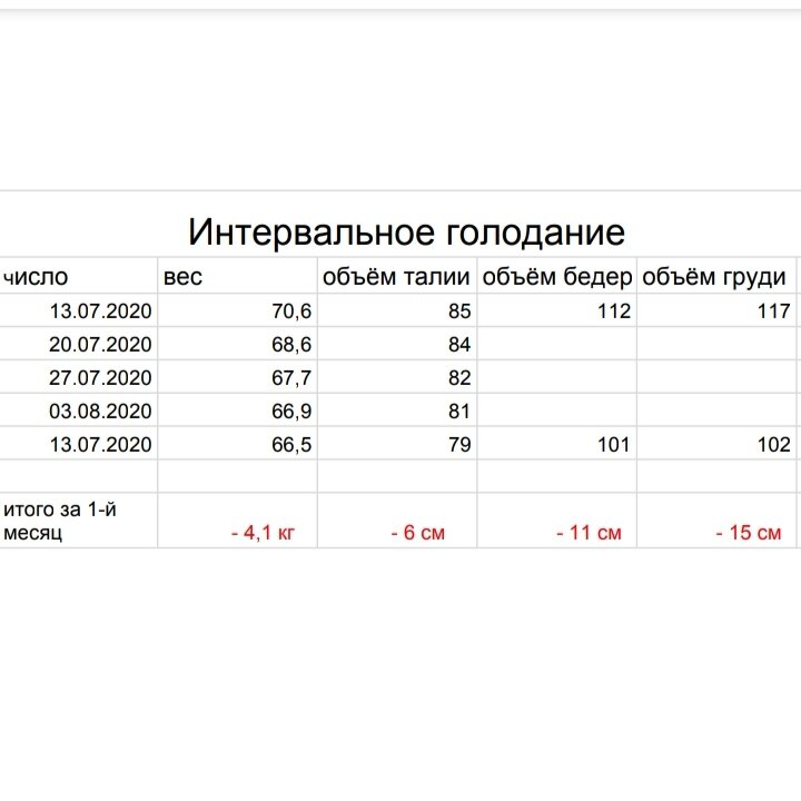 Интервальное голодание 18 6