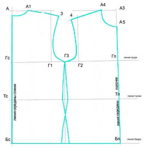 Выкройка основы платья