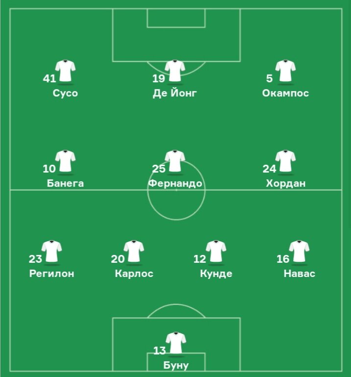 Состав севильи 2023. Состав севильи 2022 2023. Севилья состав 2021. Состав севильи 2021 2022. Состав севильи 2022.