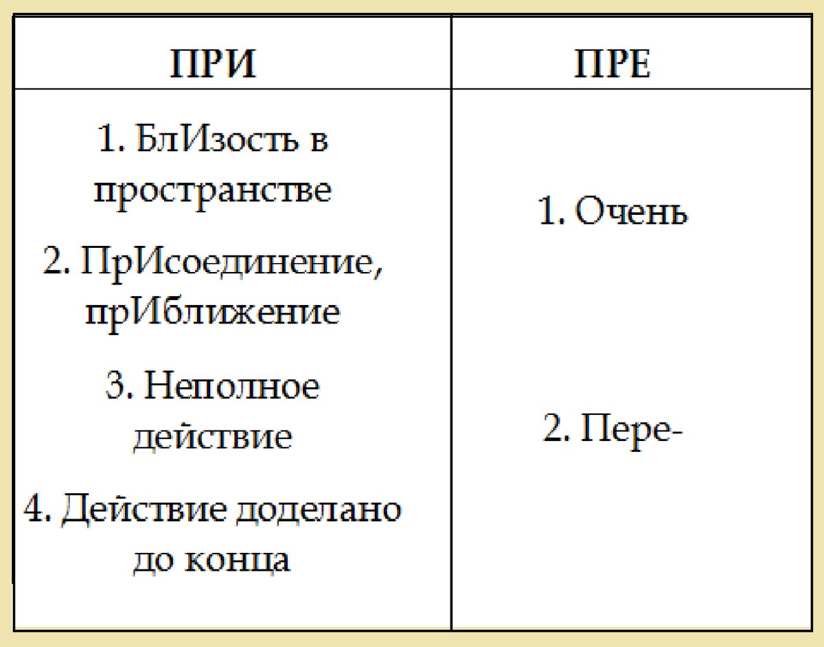 Шпаргалка-правило. 
