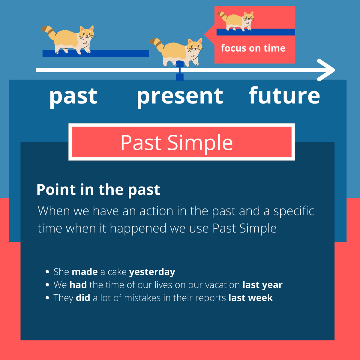 Past Simple vs Present Perfect | Валера научит | Дзен