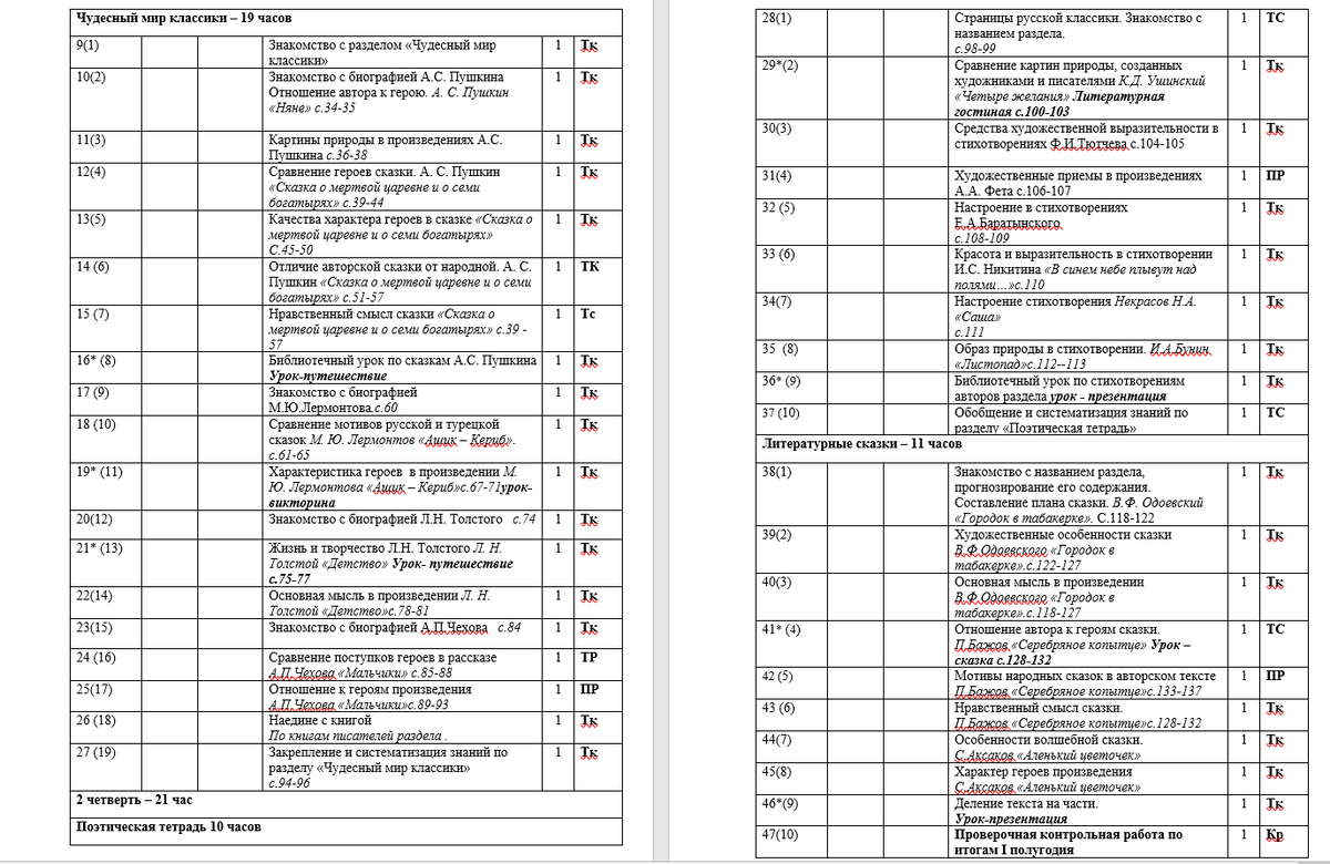 Рабочие листы 4 класс литературное чтение