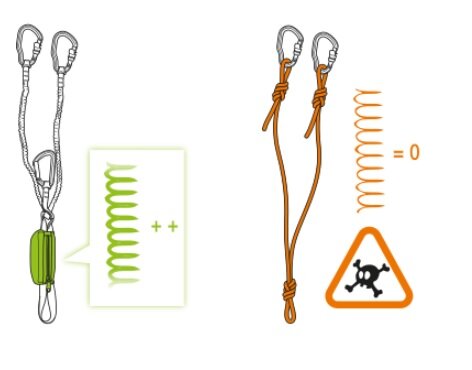 Ус самостраховки с карабинами. Ус самостраховки двойной с карабином. Узлы усы. Узлы усы. Схватывающий узел прусика.