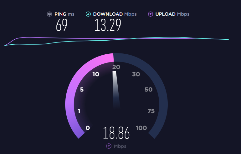 Проверка исходящей скорости через speedtest