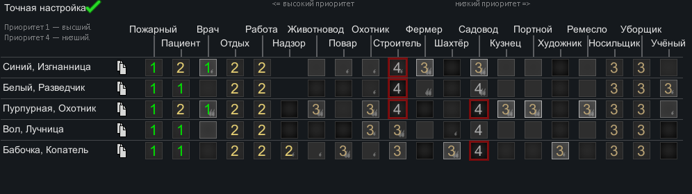 Приоритеты в игре имеют большое значение. Шахтер не должен работать в поле, а фермер в лаборатории.