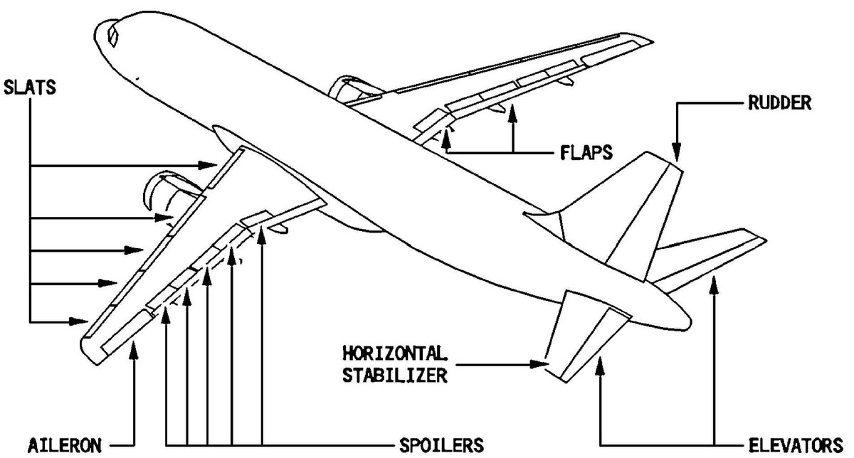 A320 fly by wire