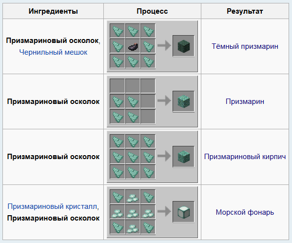 Как скрафтить кристаллы