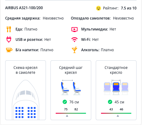 В обоих случаях воздушное судно - Airbus A321-100/200.