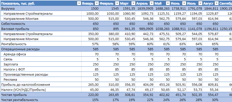 Таблица расчета прибыли в Excel