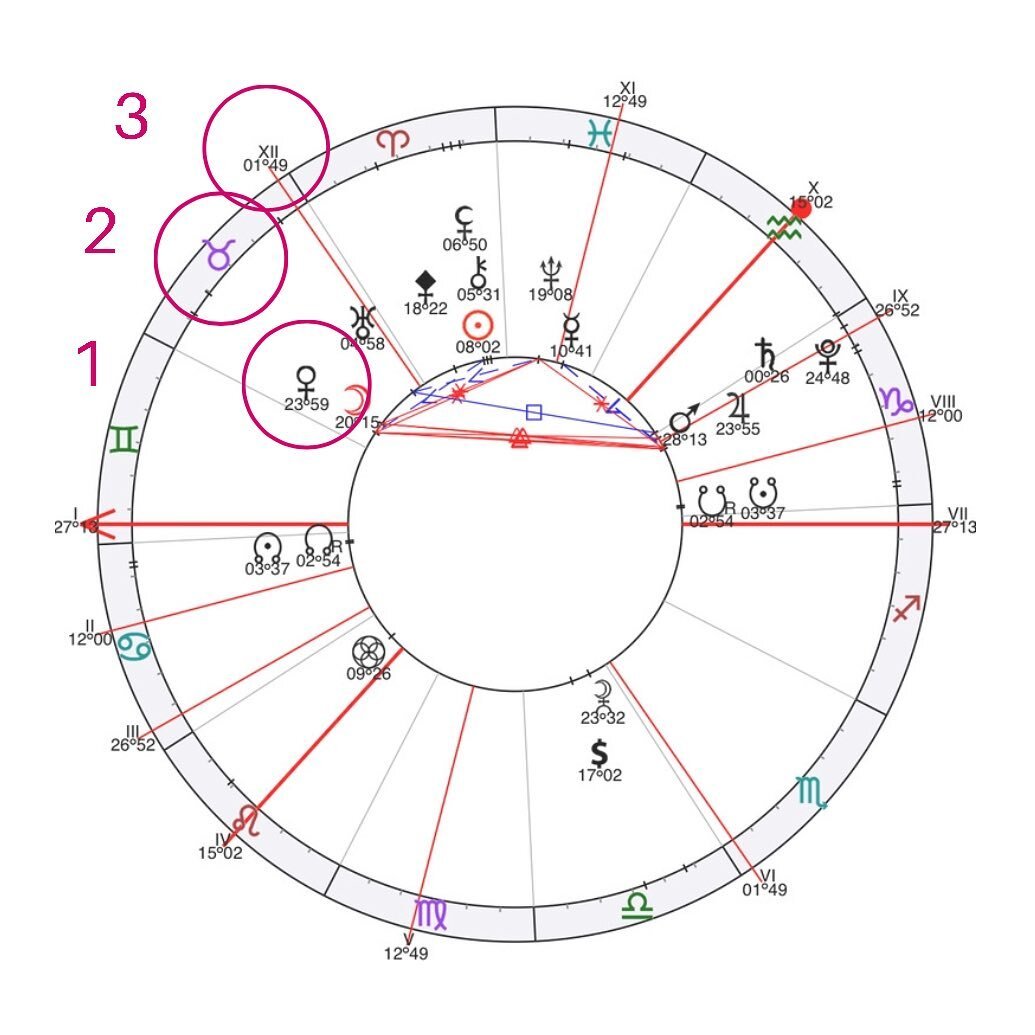 -1-2
