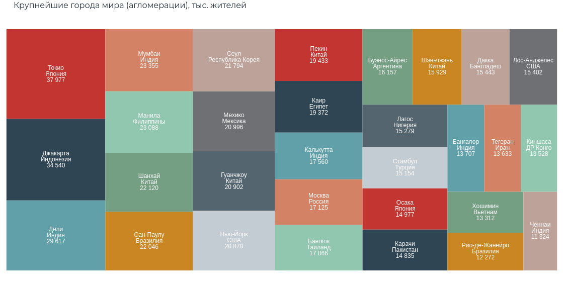 Источник: https://worldmetrics.ru/