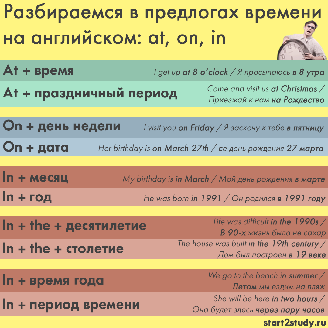 Говорим о времени на английском: 10 простых правил