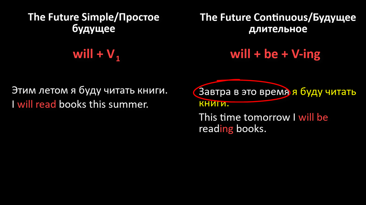 The Future Simple vs The Future Continuous