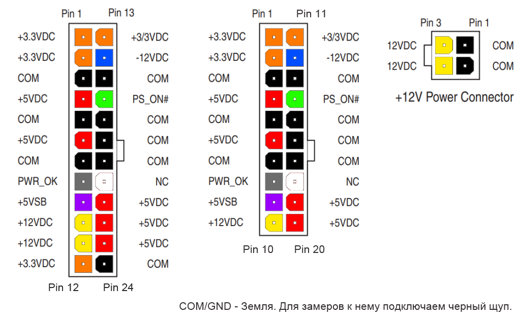 Ничего сложного тут нет.