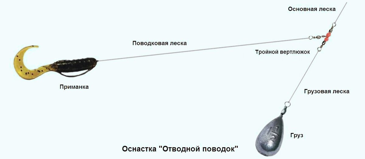 Монтаж отводного поводка.