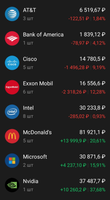 -2-2