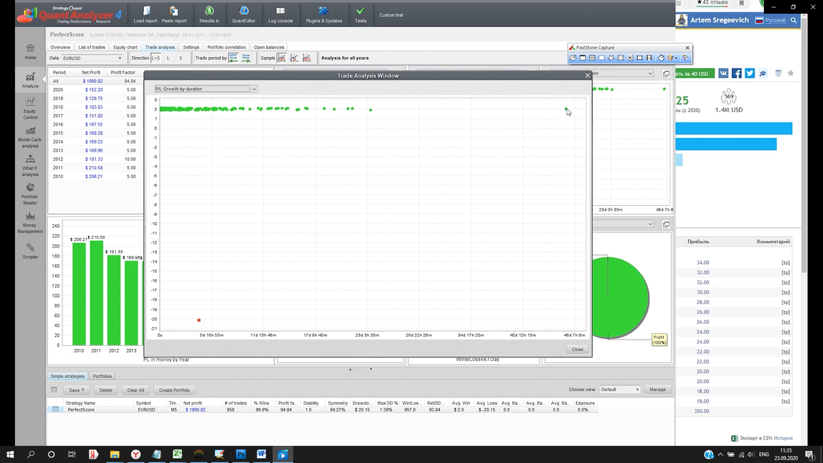 График удержания открытых позиций по времени