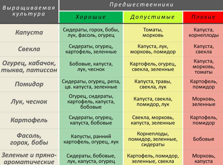 Вот табличка, сохраните ее