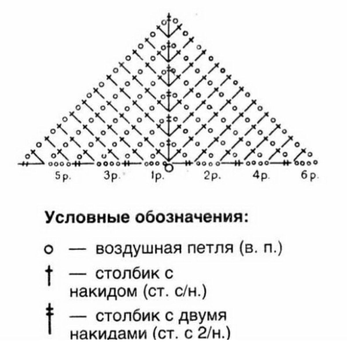 Схема вязания бактуса крючком