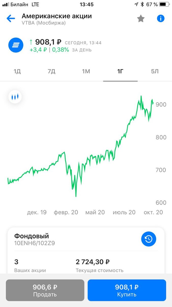 График инструмента VTBA на московской бирже