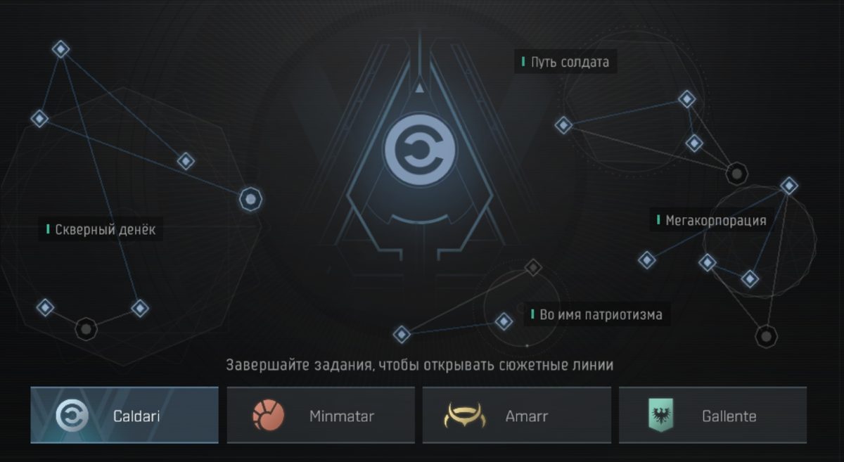 EVE Echoes - Сюжетные миссии и их описание