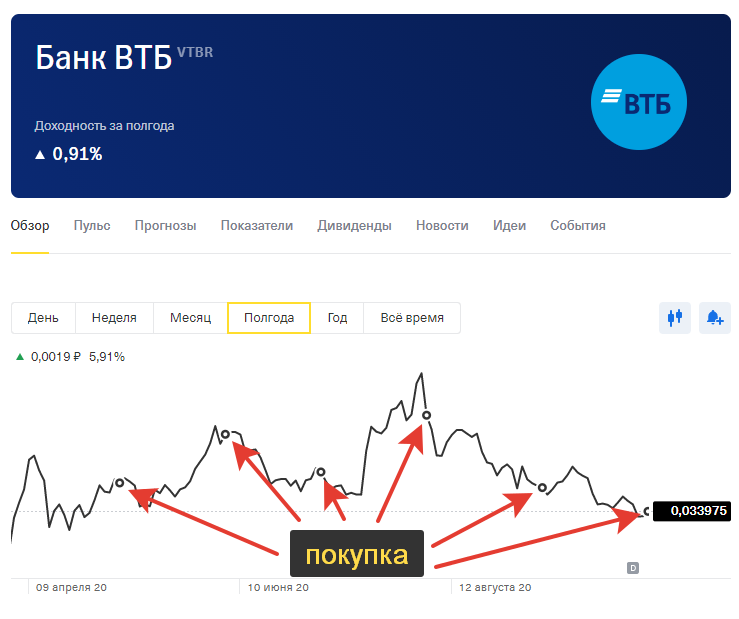 1000 проектов бай