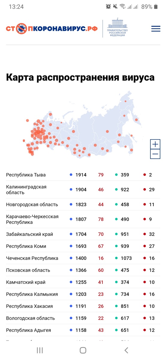 Скрин статистики ..по ковид 19
