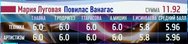 Оценки жюри. 
