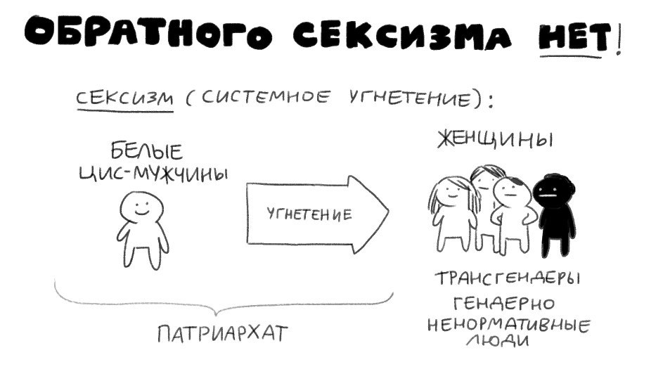Распечатай и повесь на стену, чтобы помнить об этом в следующем споре!!!!