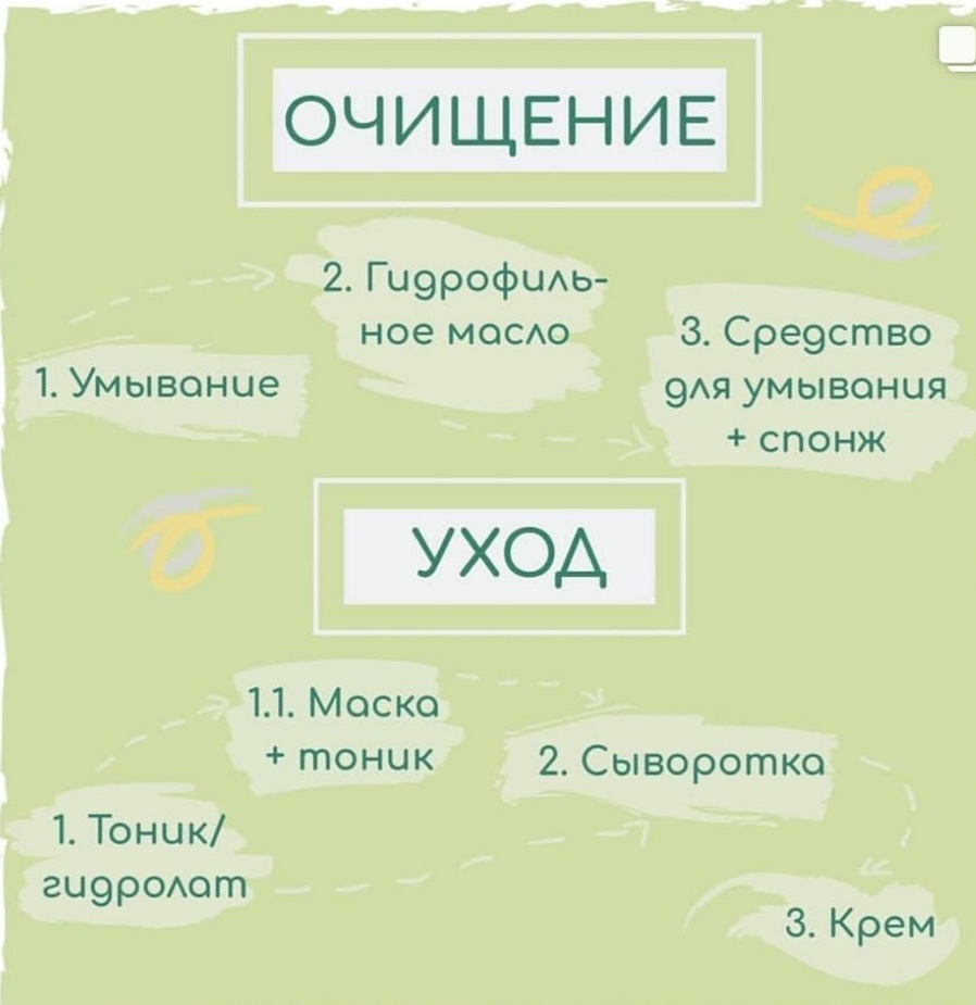 Поэтапный домашний уход (взято из инстаграмма the nessa)