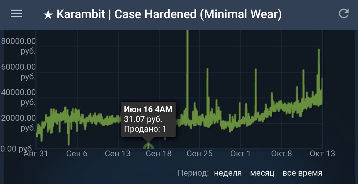 Керамбит за 31 рубль?