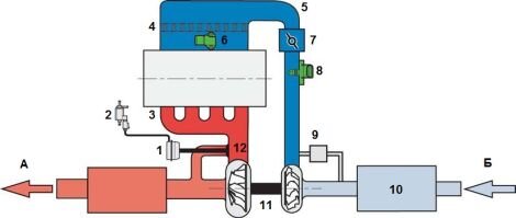 Схема работы  Single-Turbo 