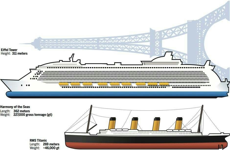 Корабль Оазис морей и Титаник. Symphony of the Seas и Титаник. Корабль Оазис морей и Титаник сравнение. Габариты Титаника корабля.