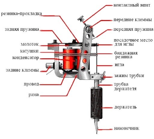 ТОП 5 беспроводных тату машинок