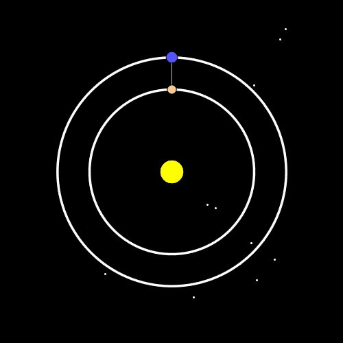 Космический танец Венеры вокруг Солнца. Источник Imgur