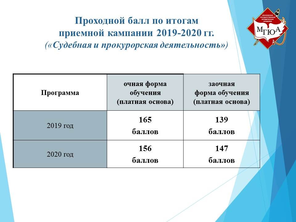 Бру проходные баллы 2024