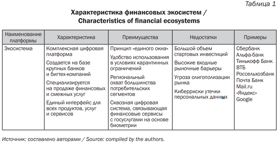 Агроэкосистема таблица. Характеристика финансовых экосистем. Характеристика экосистемы. Финансовая экосистема примеры. Характеристика экосистем таблица.