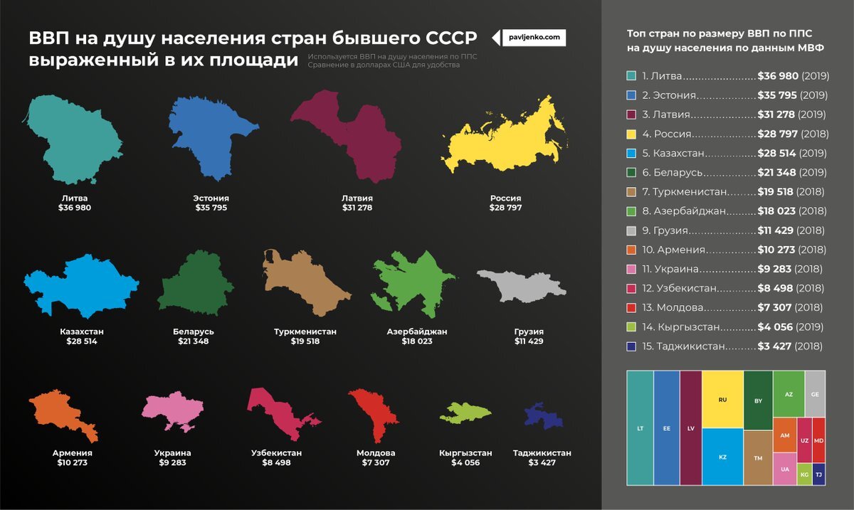 ВВП на душу по бывшим странам СССР