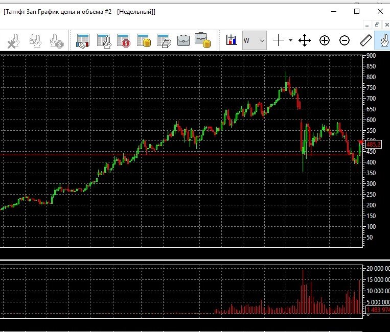 Татнефть 17.11.2020