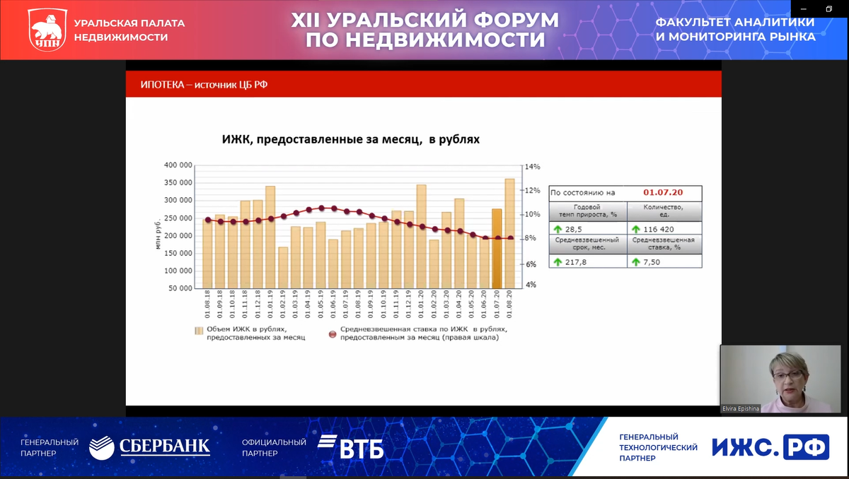 Форум УПН: Что будет с жилым рынком. Срез мнений аналитиков