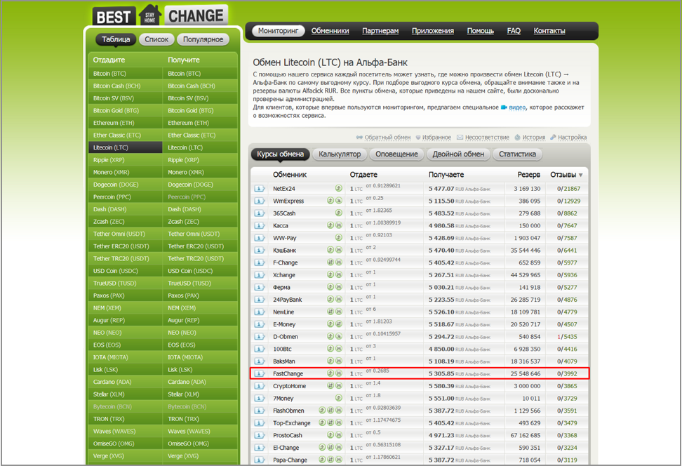 Меняла обменник. Бестчендж Обменник. Фото bestchange. Бест чейндж Обменник. Мониторинг обменников bestchange.ru.