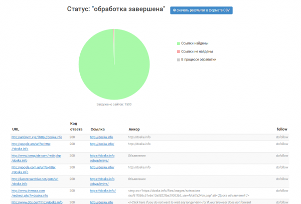 Результат проверки наличия обратных ссылок